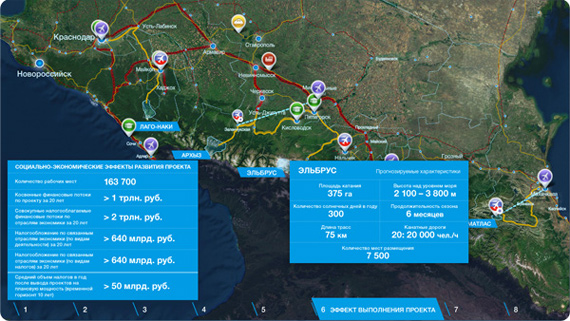 Интерактивная презентация программы «Развитие горно-туристического кластера на Северном Кавказе»